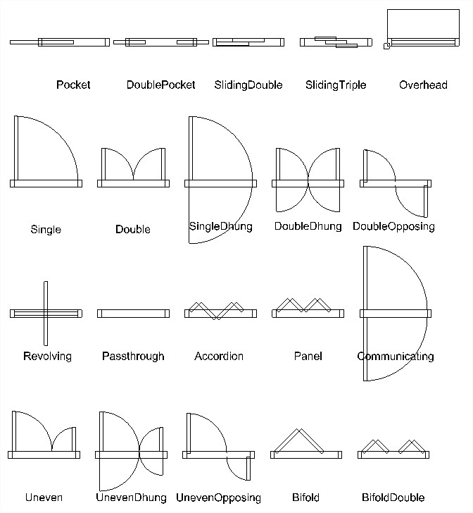 Caddie Door Types