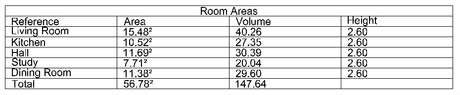 area-table