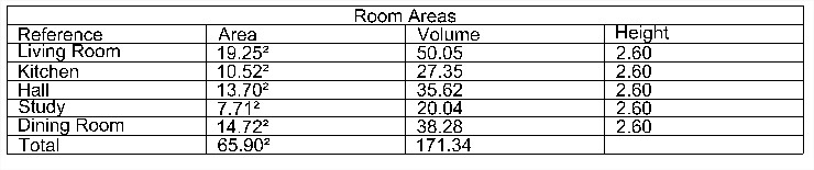 area-tablestch