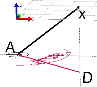 coordinatedistanceangle